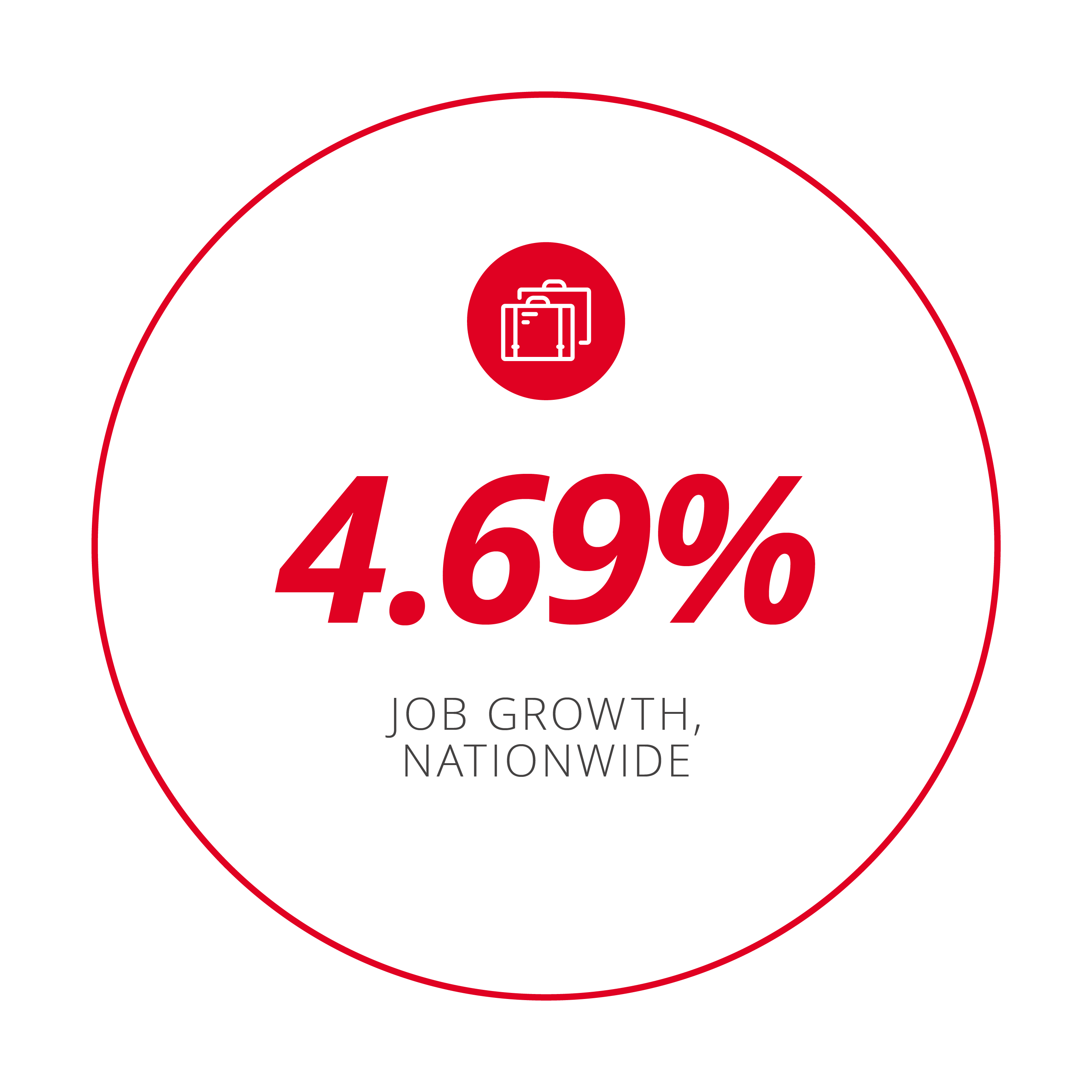 4.69% Job Growth, Nationwide