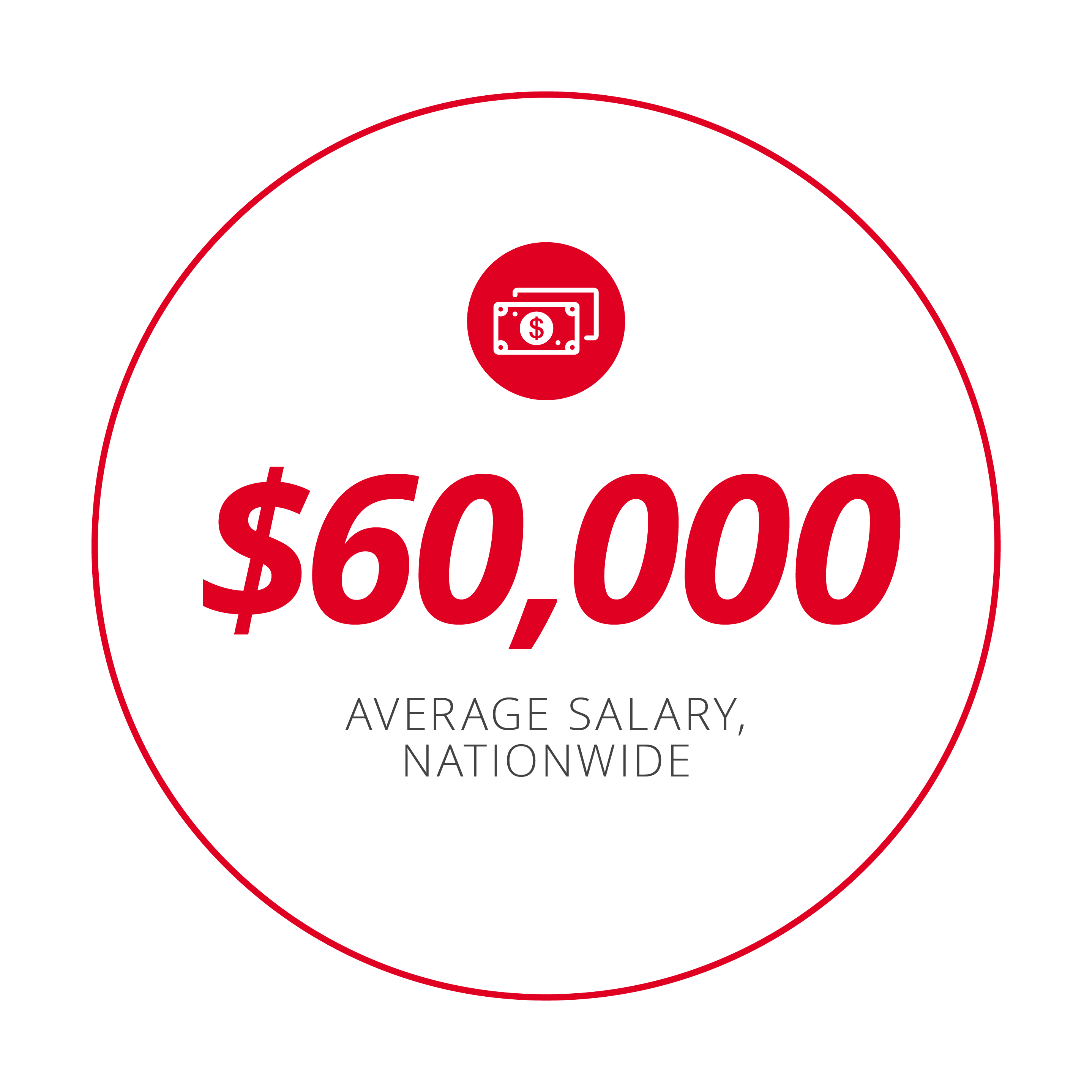 $60,000 Average Salary, Nationwide